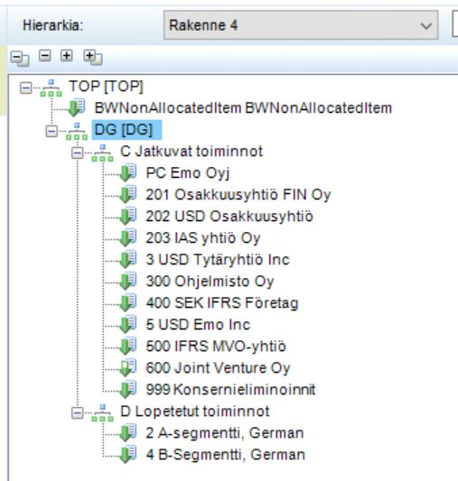 Continuing_organization